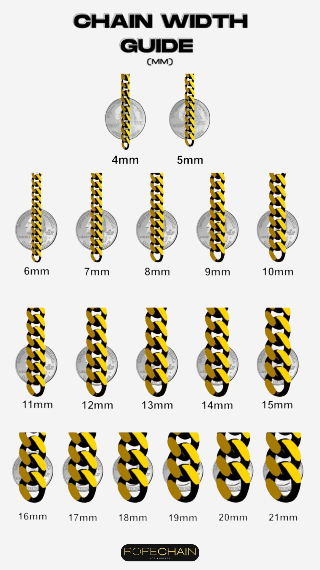 Chain width guide (mm)